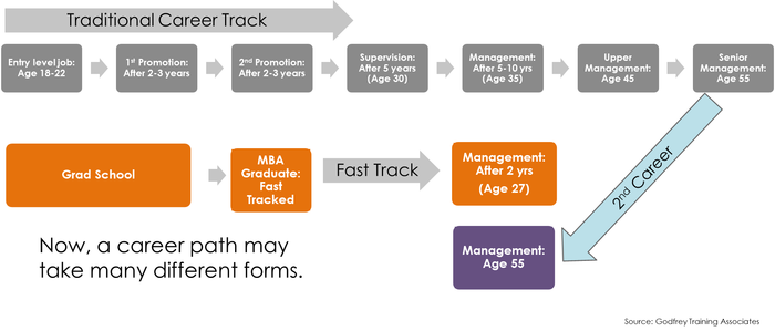 Bamji Figure 1 A Career Path May Take Different Forms