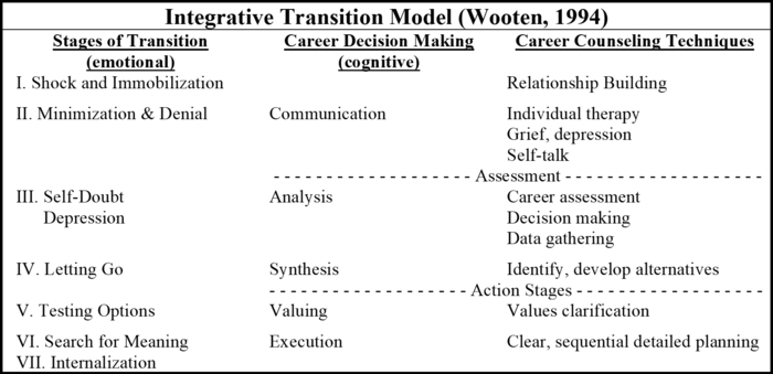 Sides Peace Knipfing Integrative Transition Model