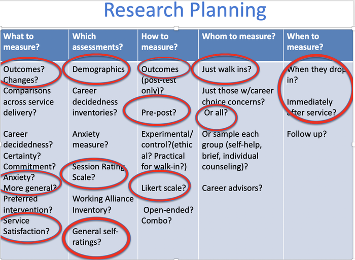 Research Planning