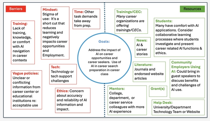 Parker Bell Figure 1 Barrier Resource Review Diagram